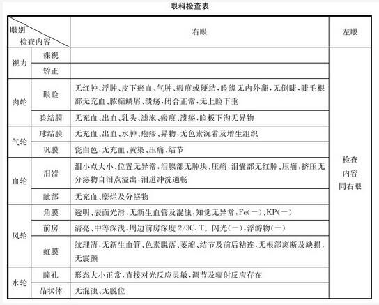 眼科病历书写要求及特点