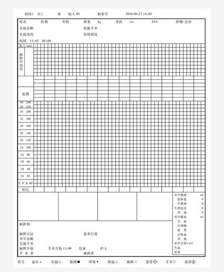 病历中麻醉手术记录的书写内容及要求