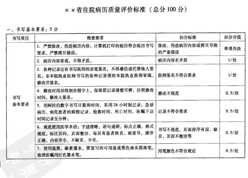 病历内容所占分值